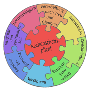 Datenschutzgrundsätze Datenschutzgrundsätze