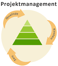 Projektmanagement001