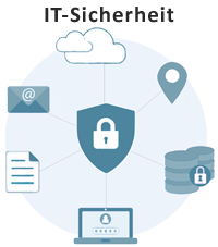 it sicherheit001